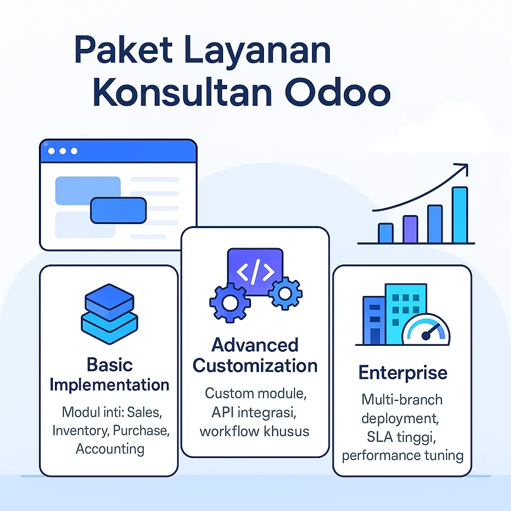 Paket Layanan — banner